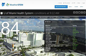 University of Miami UHealth